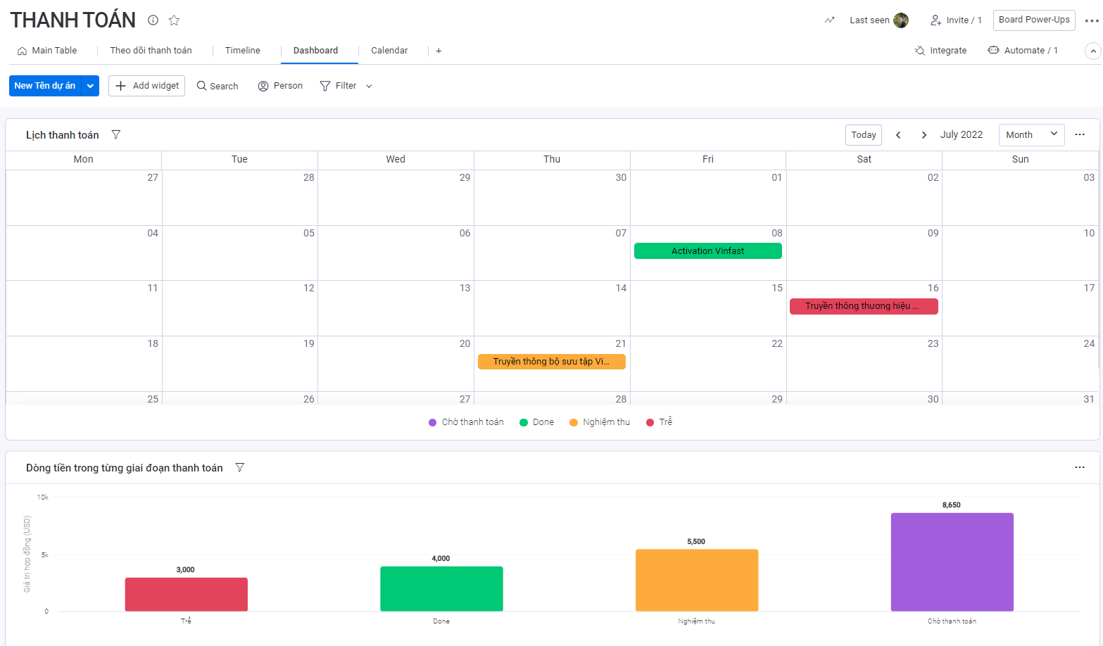 Quản lý lịch thanh toán của các dự án và trạng thái dòng tiền